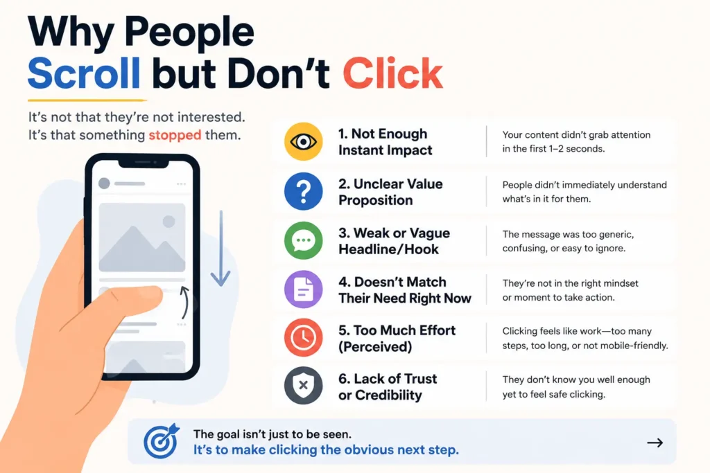 Why People Scroll but Don't Click